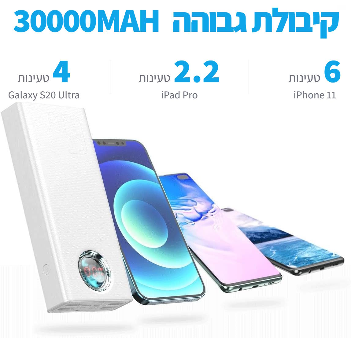Baseus 65W QC3.0 Power Bank 30,000mAh מטען נייד (נפח אמיתי)