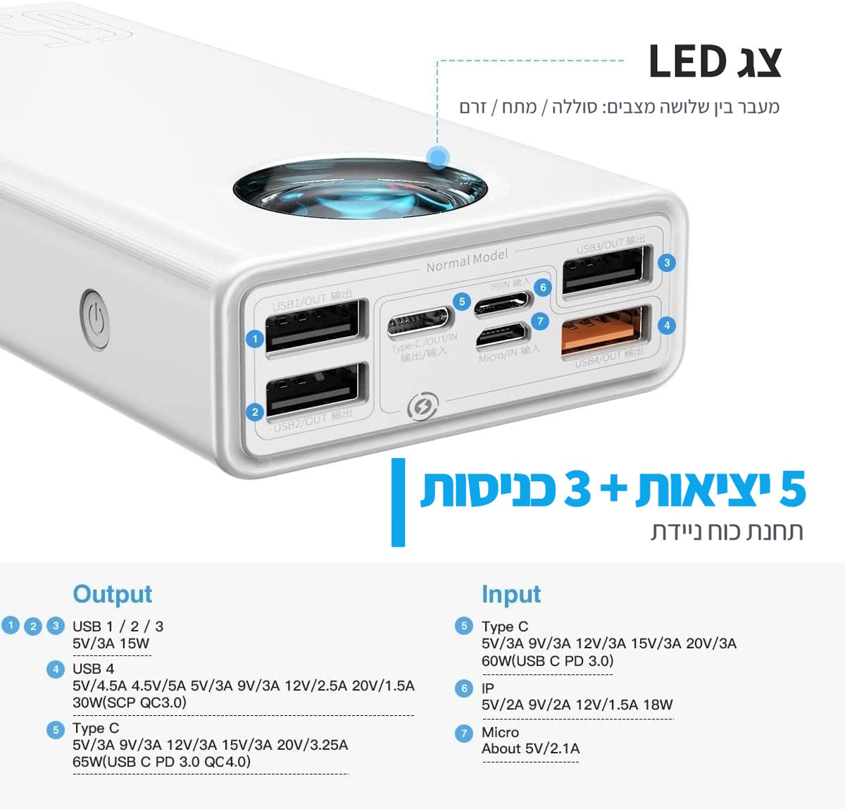 Baseus 65W QC3.0 Power Bank 30,000mAh מטען נייד (נפח אמיתי)
