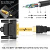 כבל דו כיווני באיכות פרימיום מחיבור DVI לחיבור HDMI באורך 2 מטר