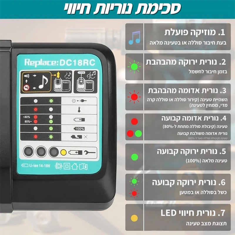 DC18RC 14.4V-18V מטען סוללות ליתיום-יון מהיר עבור כלי עבודה מקיטה.