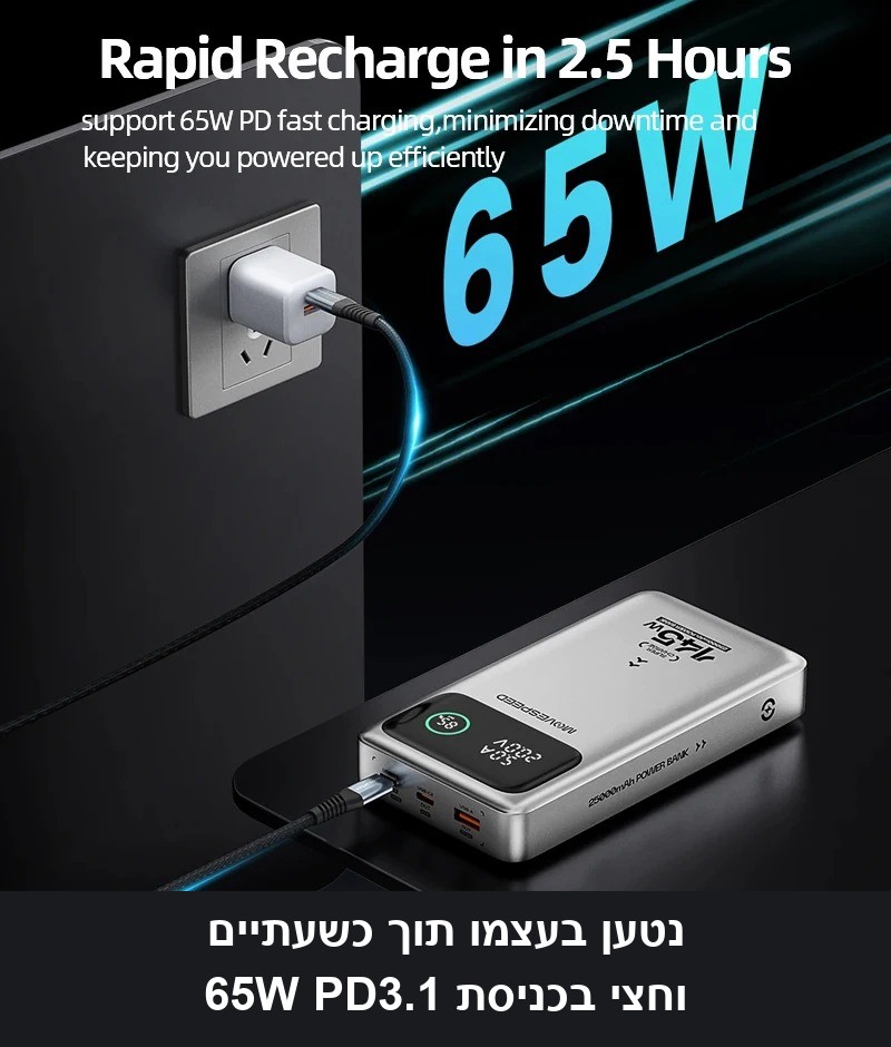 מטען נייד עוצמתי 140W 25000mAh עם תצוגה דיגיטלית MOVESPEED M25Pro.