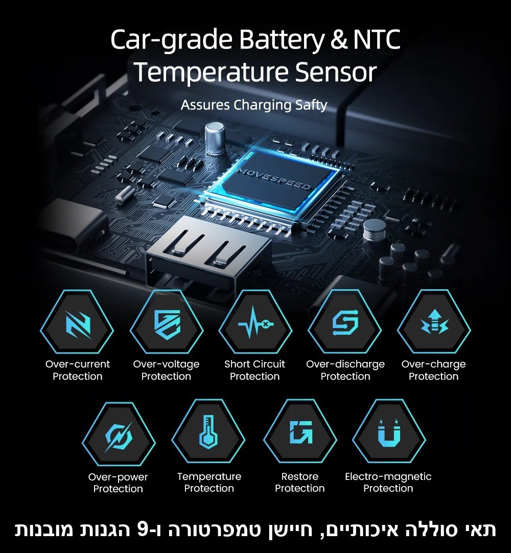 מטען נייד עוצמתי 140W 25000mAh עם תצוגה דיגיטלית MOVESPEED M25Pro.