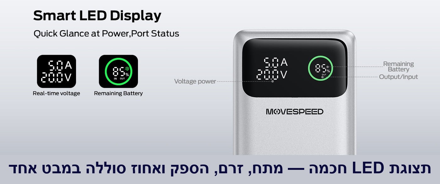 מטען נייד עוצמתי 140W 25000mAh עם תצוגה דיגיטלית MOVESPEED M25Pro.