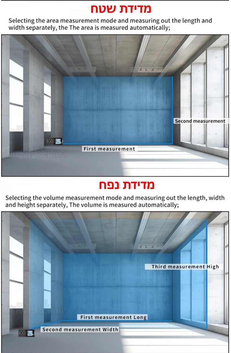 מד מרחק דיגיטלי בקרן לייזר עד 40 מטר SNAKOL SK-40A — דיוק ±2 מ